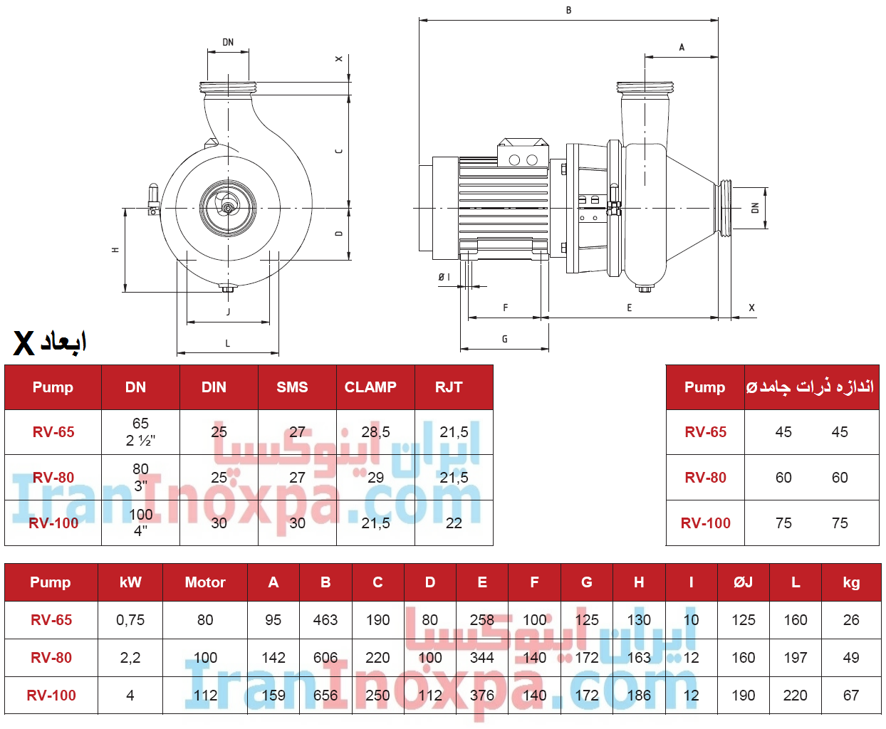 تصویر جدول ابعاد و مشخصات فنی پمپ سانتریفیوژی RV اینوکسپا INOXPA