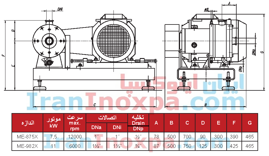 خصوصیات فنی و ابعاد میکسر مولتی توث 8100X اینوکسپا INOXPA