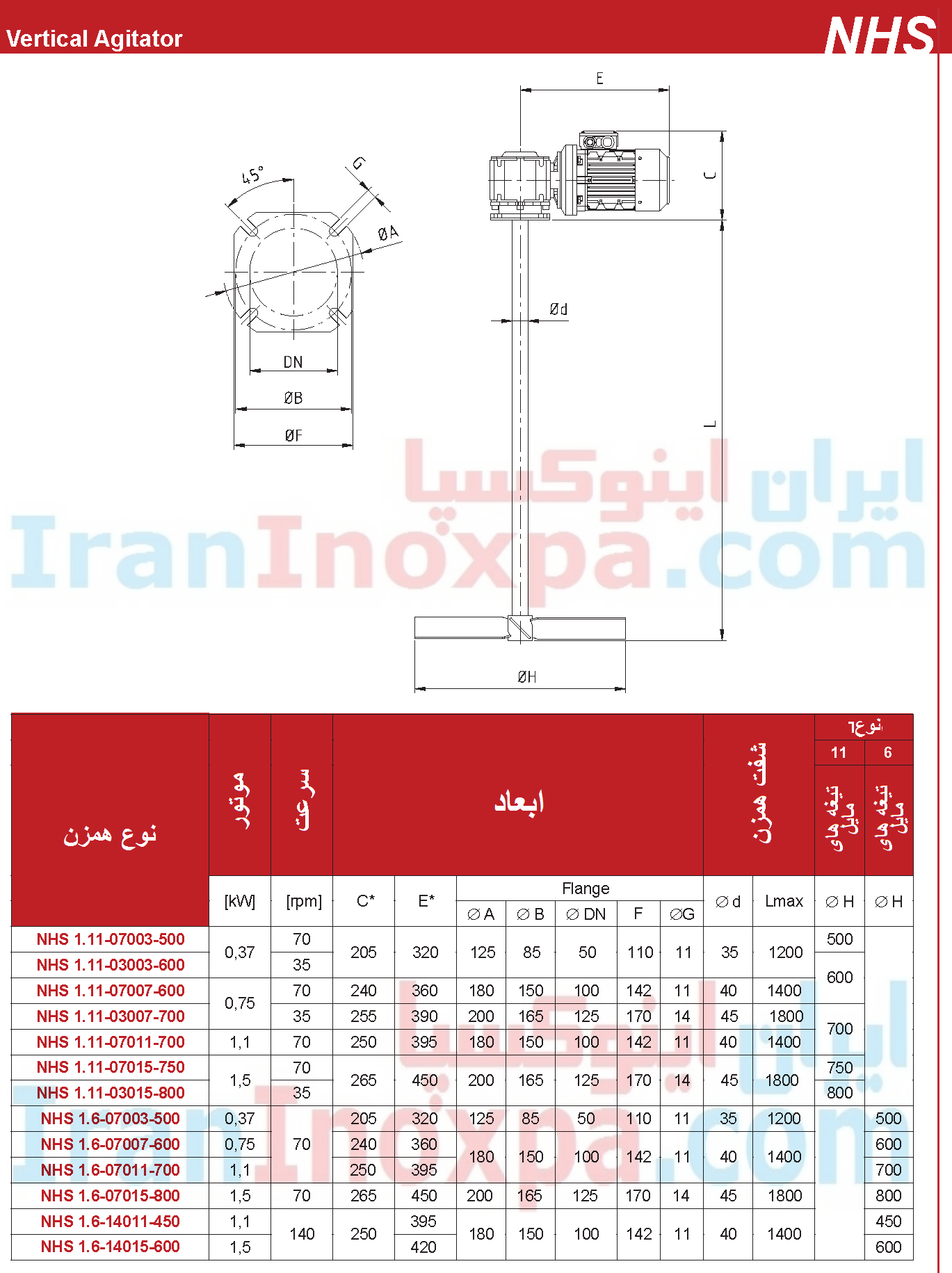 جدول مشخصات فنی و ابعاد همزن عمودی NHS اینوکسپا inoxpa
