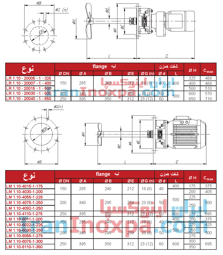 جدول ابعاد همزن وارد شونده از پهلو و پایین LR/LM اینوکسپا INOXPA 