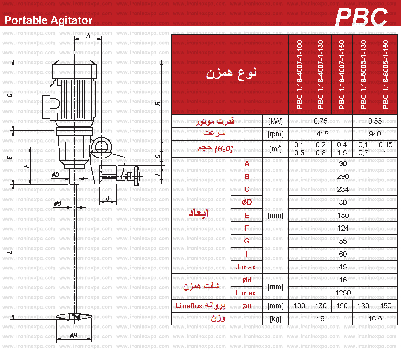 همزن قابل حمل PBC