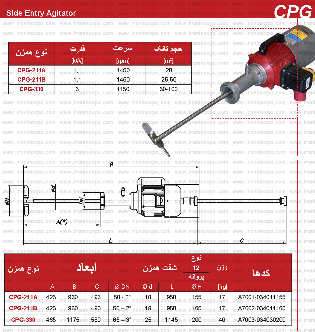 همزن وارد شونده از پهلو CPG