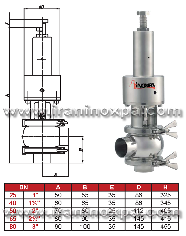 جدول شیرکنترل سرریز NLS دارویی اینوکسپا