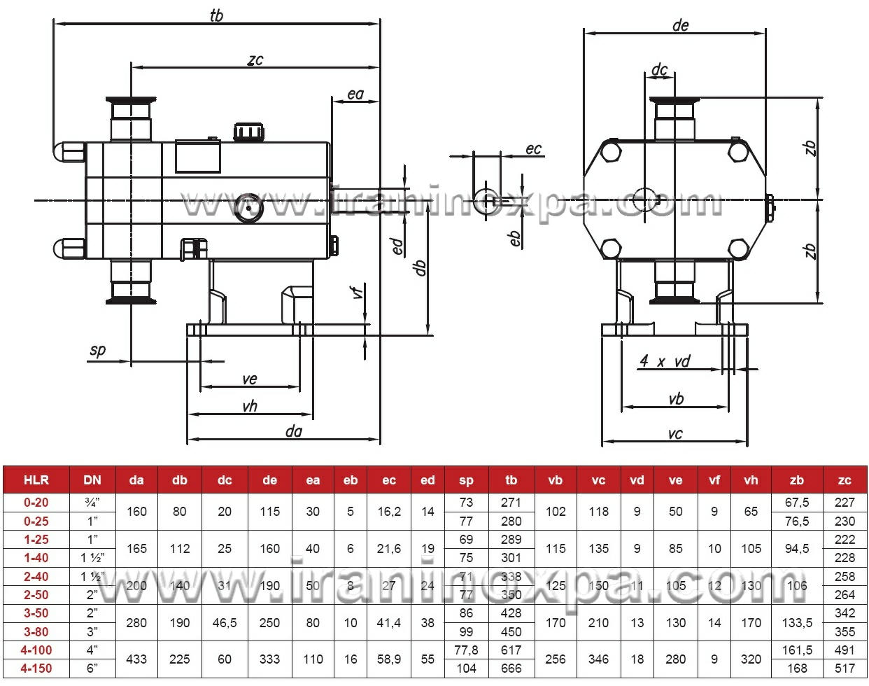 جدول خصوصیات فنی و ابعاد کلی پمپ اینوکسپا INOXPA HLR