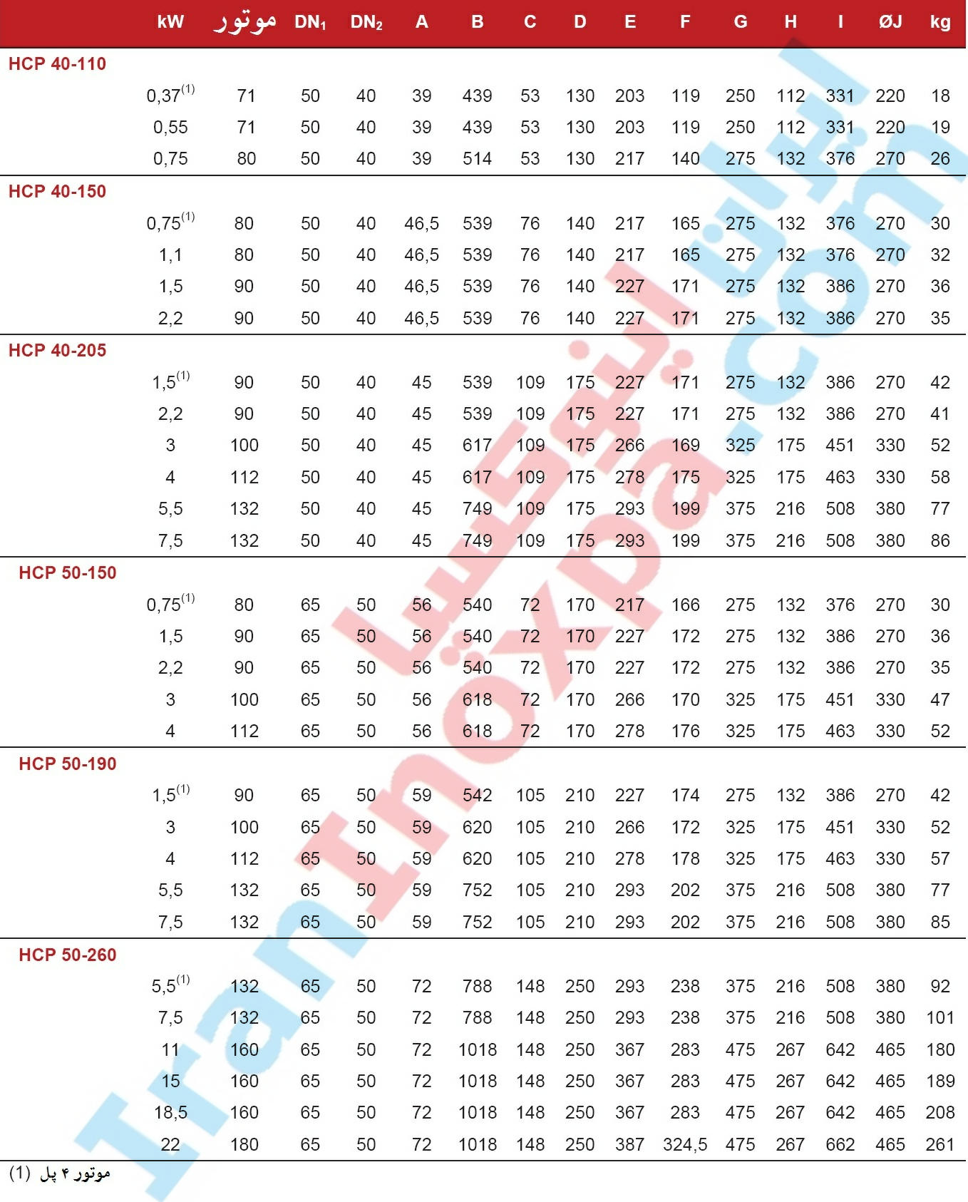 جدول ابعاد پمپ استیل سانتریفیوژی بهداشتی PROLAC HCP اینوکسپا inoxpa 2