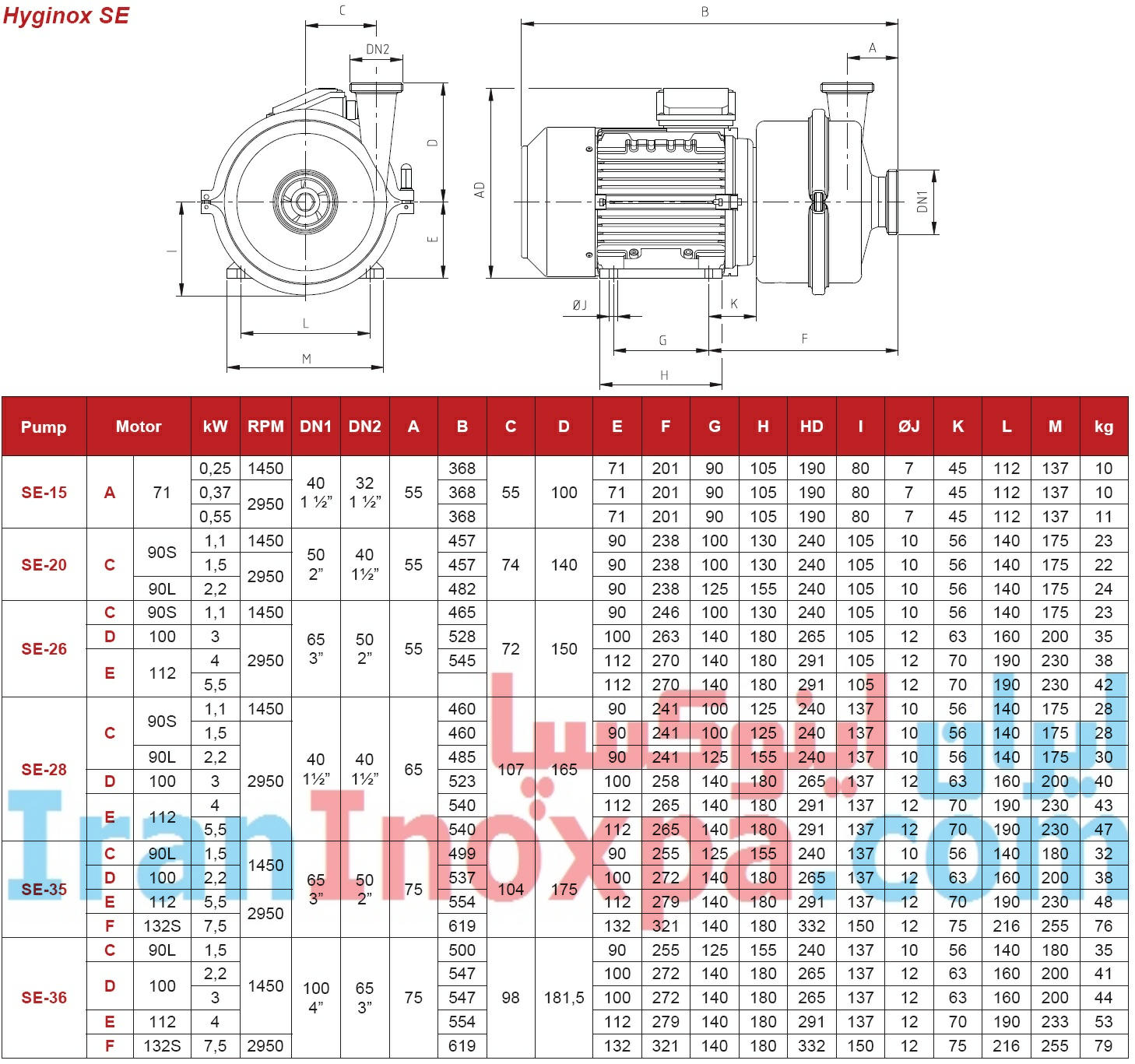 جدول مشخصات و ابعاد پمپ استیل سانتریفیوژی بهداشتی HYGINOX SE اینوکسپا بدون پوشش
