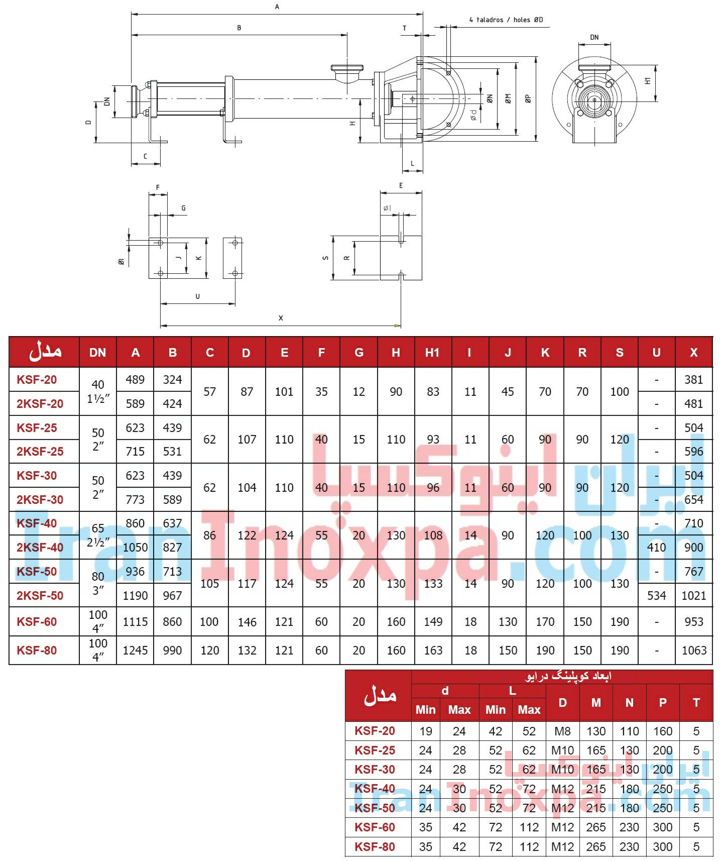 جدول ابعاد مونو پمپ بهداشتی KSF اینوکسپا inoxpa